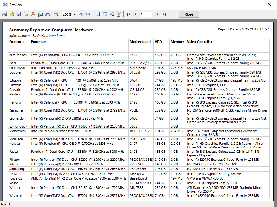 report on network computer hardware