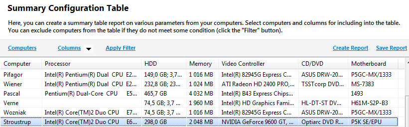 compare network computer hardware